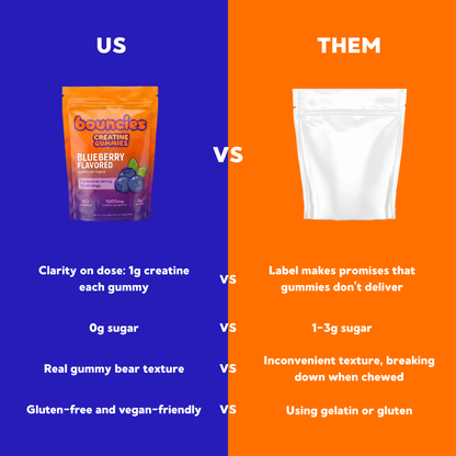Creatine Gummies